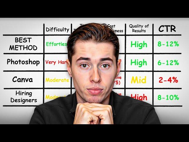Best Way to Make Thumbnails for YouTube Videos (for Beginners)