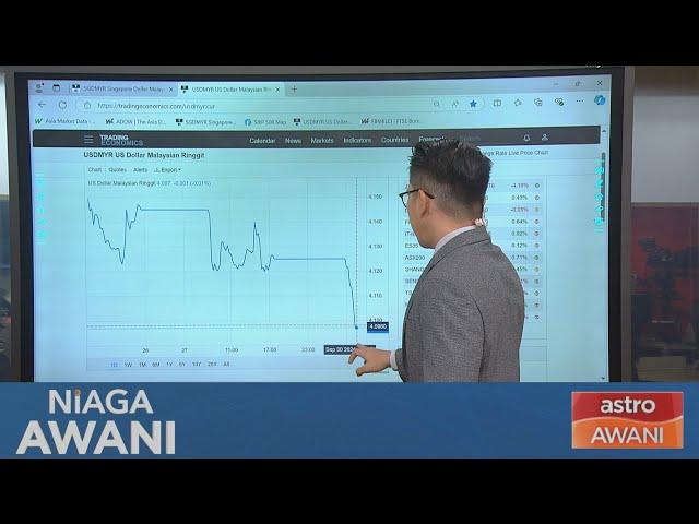 [Data & Statistik] Prestasi ringgit setakat 30 September 2024