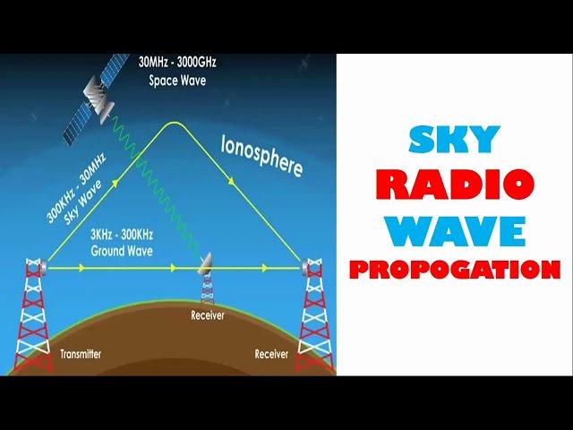 SKY WAVE PROPAGATION || TYPES OF RADIO WAVES ||