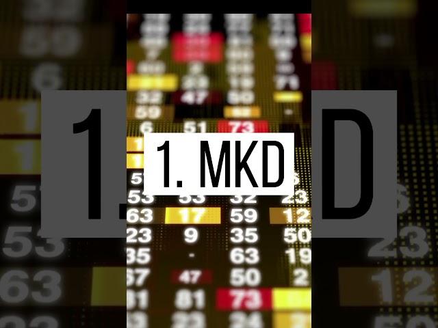This $2 stock could blow up 500% growth #shorts #mkd