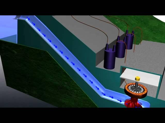 Hydroelectric Power - How it Works