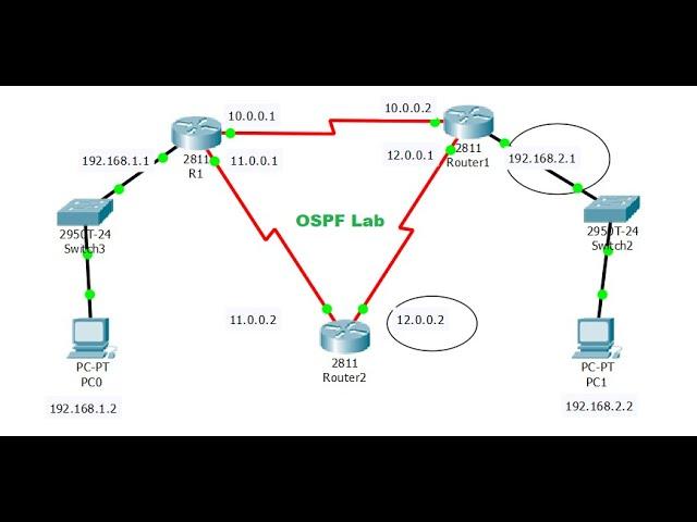 OSPF Packet Tracer Lab Configuration between 3 Routers