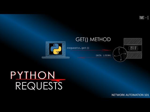 Python Requests: Get Requests For Automated Networking