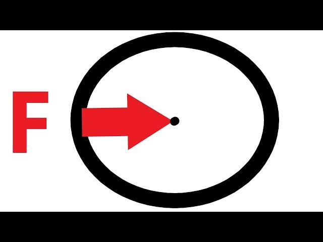 A Level Physics: Centripetal Acceleration and Force