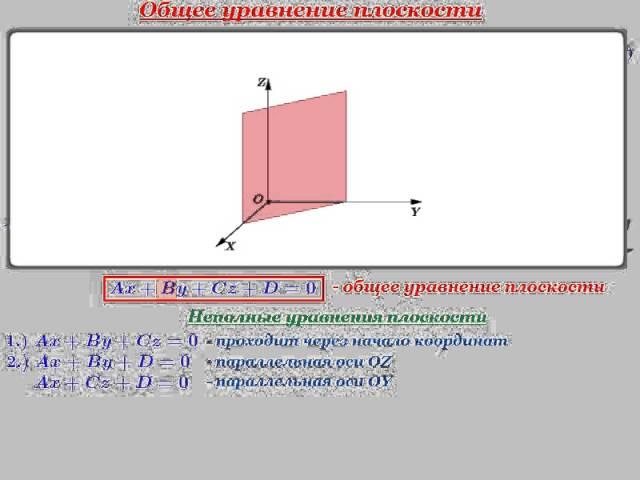 Видеоурок "Общее уравнение плоскости"