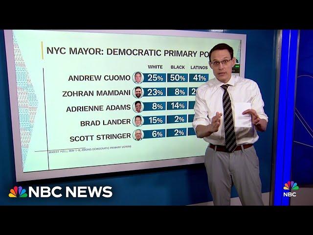 Kornacki: Mamdani emerges as Cuomo’s chief rival for NYC mayoral race