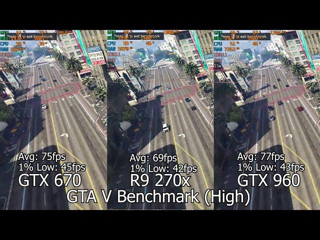 GTX 670 vs R9 270x vs GTX 960 in 6 games