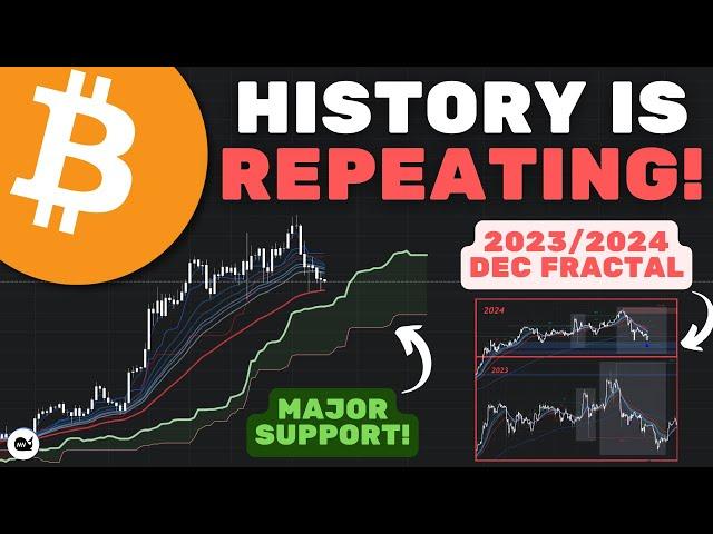 Bitcoin (BTC): PAY ATTENTION!! This Week Is PIVOTAL.. Most Will Miss The Next Move (WATCH ASAP)