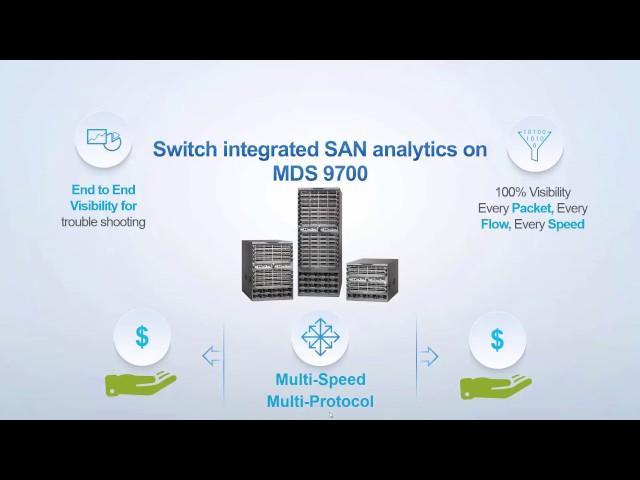 New Cisco MDS 9700 with 32G FC and Integrated Analytics