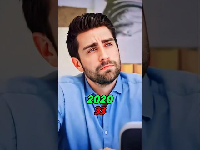 Caglar Ertugrul 2012-2024  #caglarertugrul