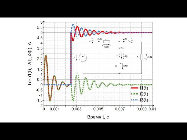 Расчет переходных процессов и построение графиков в Mathcad Prime [операторный метод].