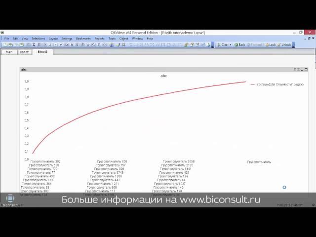 ABC XYZ анализ в QlikView пример как сделать ABC XYZ анализ в рознице или дистрибьюции