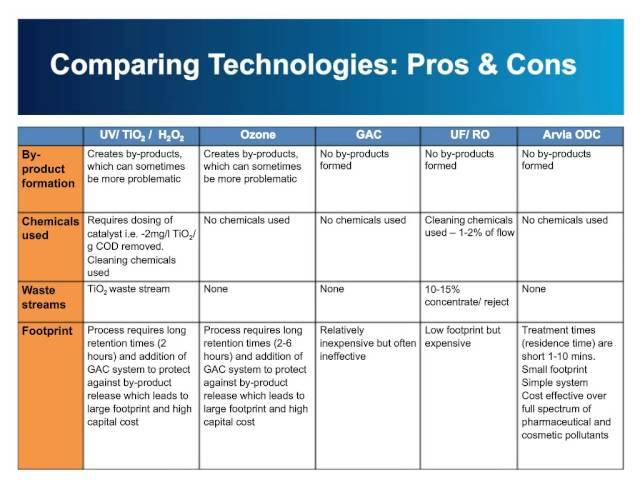 Arvia Technology Webinar Video