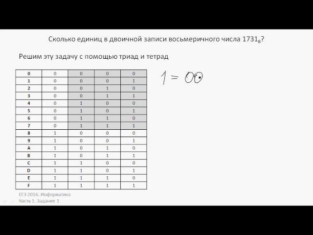 ЕГЭ 2016. Информатика. Сколько единиц в двоичной записи восьмеричного числа?