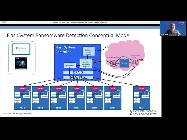 Breakthrough in Cyber Security Detection using Computational Storage