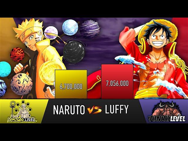 NARUTO VS LUFFY POWER LEVELS UPDATE - AnimeScale