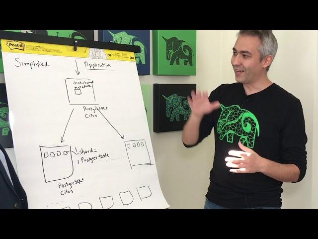 Understanding the Architecture of Citus Data Distributed PostgreSQL with CTO Ozgun Erdogan