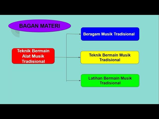 Teknik Bermain Alat Musik Tradisional