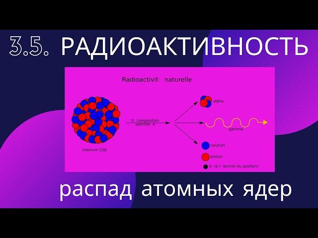 3.5. Радиоактивность, естественная и искусственная. Уран. Радий. Полоний. Цепная реакция. Резерфорд.