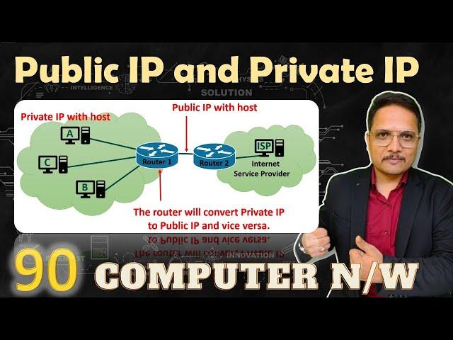 Public IP and Private IP in Computer Networks