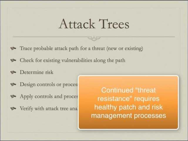 Lecture, Week 5, Intro to Information Assurance and Security