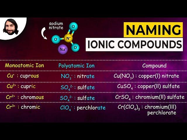 Naming Ionic Compounds