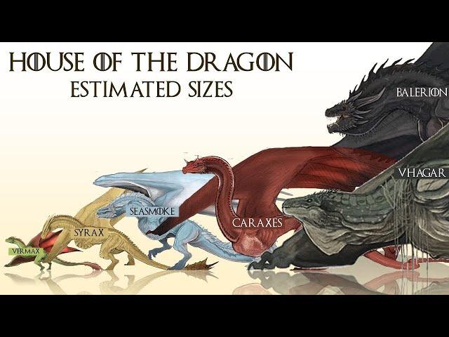 All House Of The Dragon Dragons Estimated Sizes (HOTD Size Comparison)