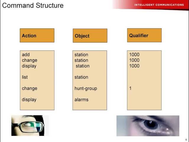 Avaya PBX Basic administration 07 Basic command structure