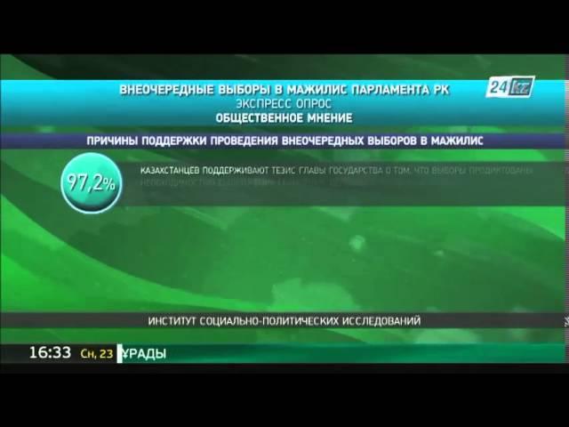 Социологи узнали мнение казахстанцев о предстоящих выборах