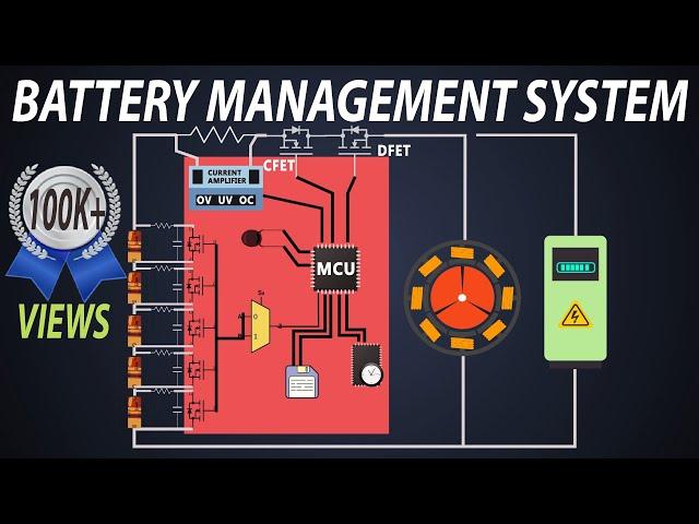 How does a BMS (Battery Management System) work? | Passive & Active cell balancing Explained