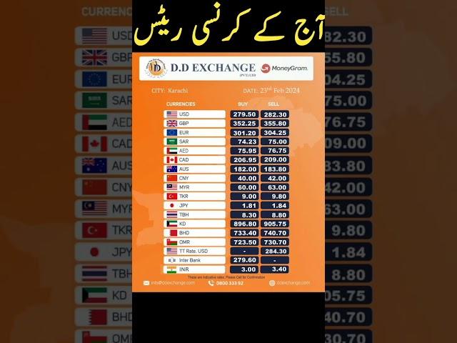 Currency Exchange Rates In Pakistan #short #doller #dollar