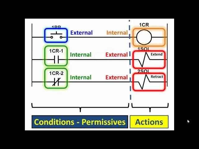 What is a PLC? PLC Basics Pt1