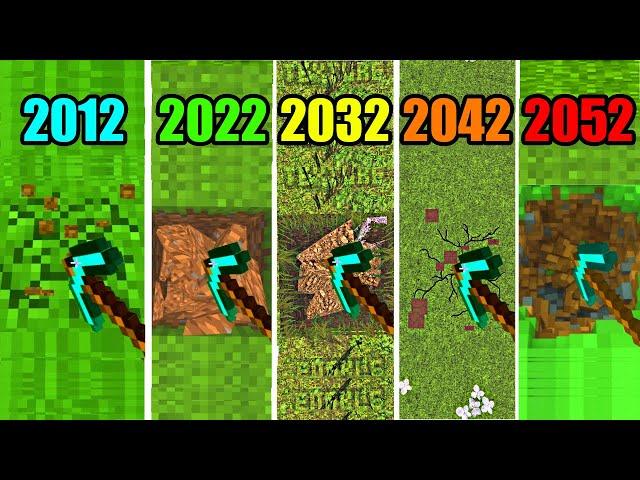 minecraft physics in 2012 vs 2022 vs 2032 vs 2042 vs 2052