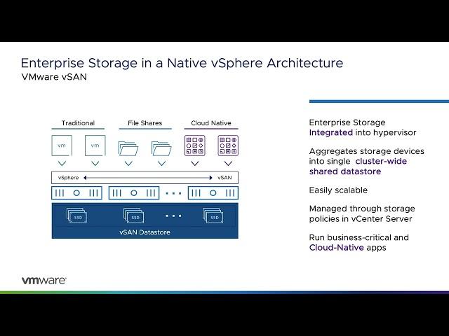 VMware vSAN 8 Technology Overview