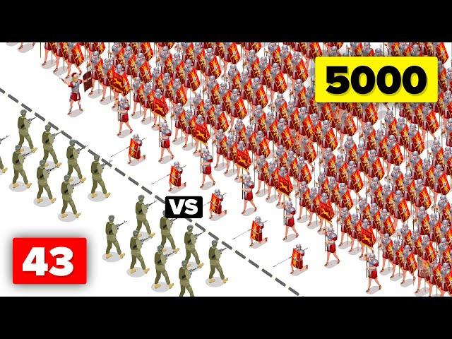 Marine Platoon vs Roman Legion - Who Would Win?