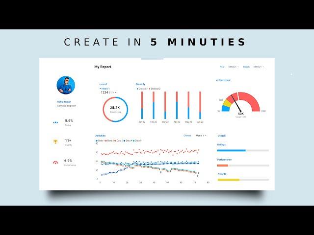 How to Build Professional Power BI & Tableau Dashboard Mockups in Just 30 Minutes