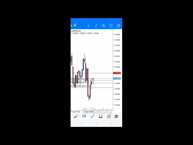 #livetrading #extreme scalping #forextrading #part2