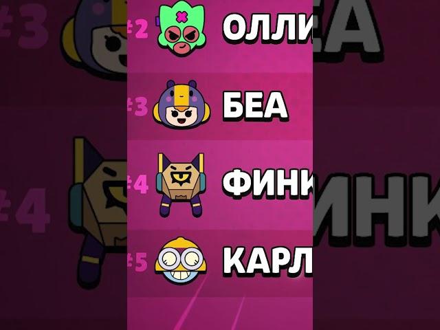 САМЫЕ ЛУЧШИЕ БРАВЛЕРЫ В БРОУЛБОЛЕ БРАВЛ СТАРС!
