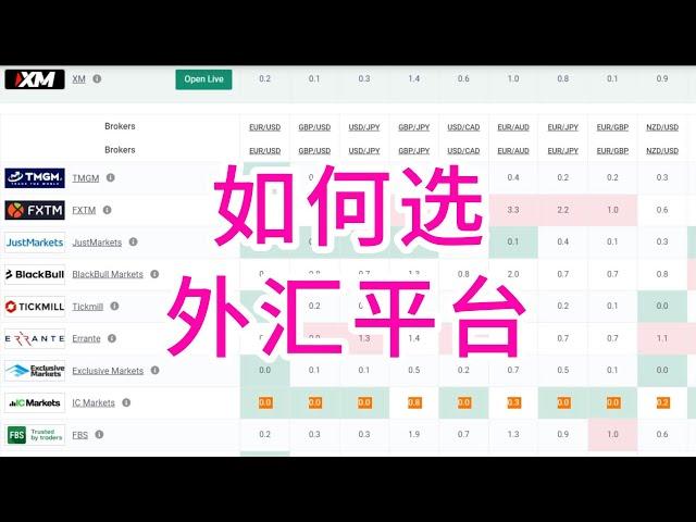 如何选择好的外汇平台，确保资金安全+低点差，低交易成本才是王道