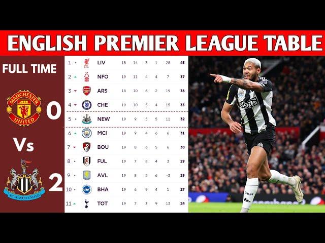 ENGLISH PREMIER LEAGUE TABLE UPDATED TODAY | PREMIER LEAGUE TABLE AND STANDING 2024/2025