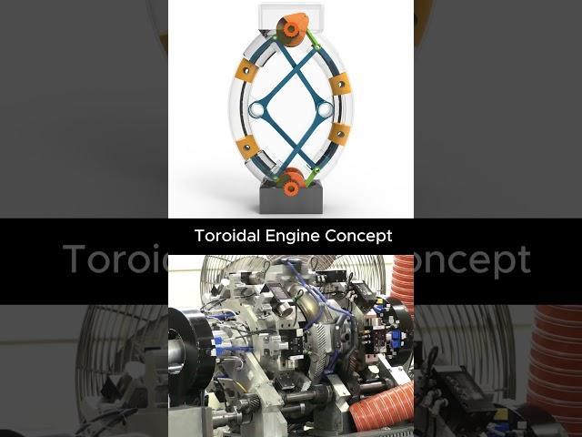 Toroidal Engine Concept #engine #automobile #mechanic #engineering #mechanism