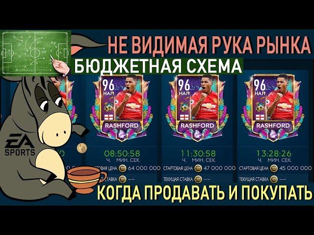 Когда продавать и покупать FIFA 19 mobile