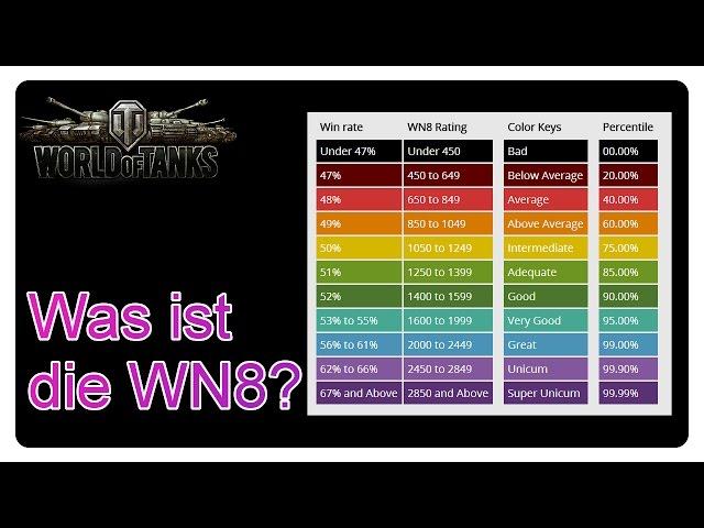 World of Tanks: Wn8 - Was sagt sie aus?