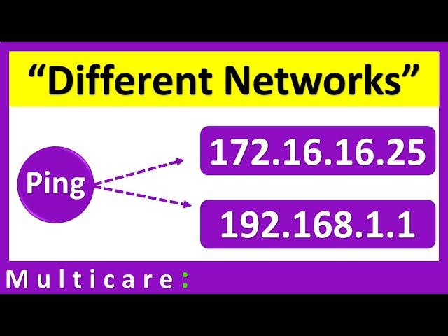 How to Connect different class IP's computer in LAN network