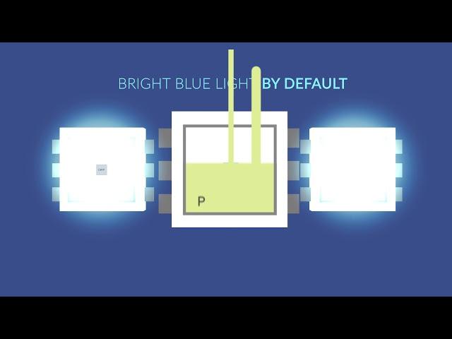 Alloy LED - How LED's Are Made