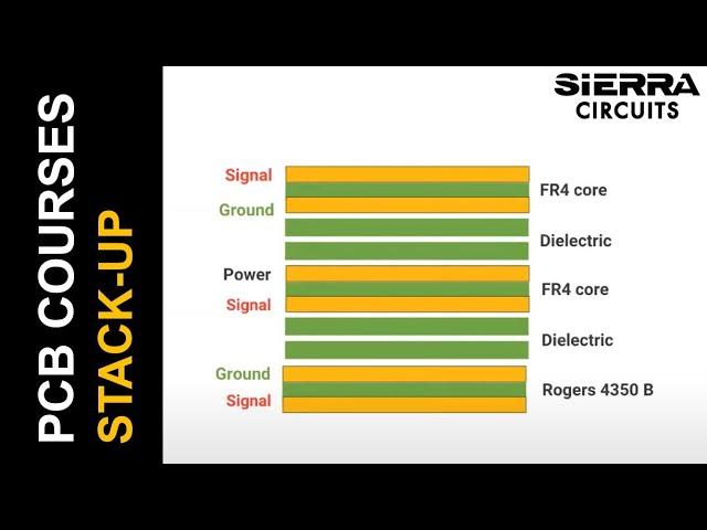 How to Build an Error-Free PCB Stack-Up | Sierra Circuits