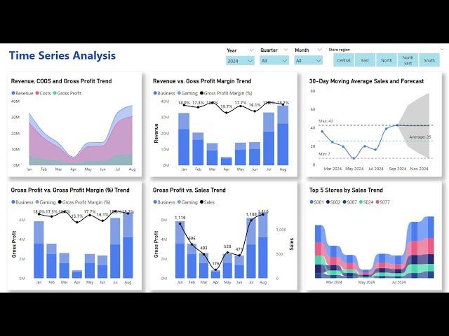 EP1 SALES ANALYSIS DASHBOARD