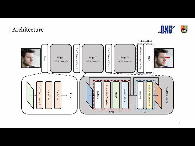 [GAZE 2022] Self Attention with Convolution and Deconvolution Presentation