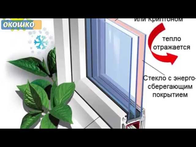 Купить пластиковое / металлопластиковое окно: сколько стоит в Кривом Роге?