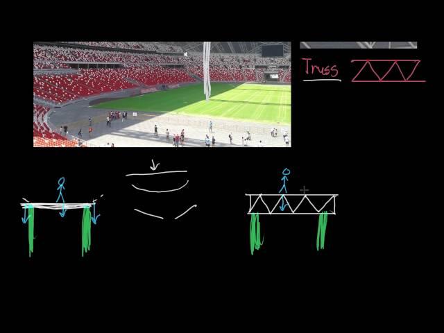 Truss basics | Partner content | 49ers STEAM education | Khan Academy